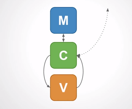 Cerebral MCV Diagram — as opposed to MVC